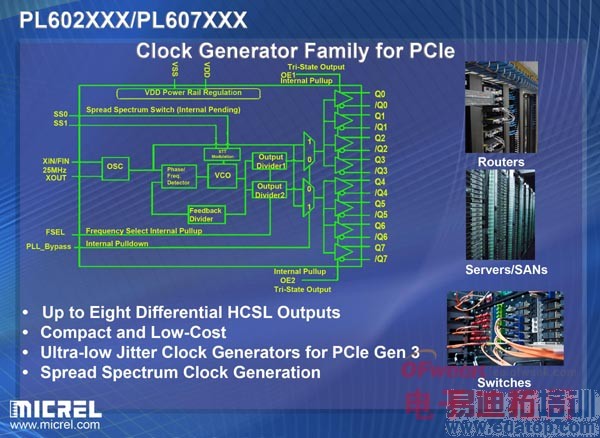 ����뵼��ΪPCIe�г��Ƴ���ʱ�ӹ�����Ʒϵ��