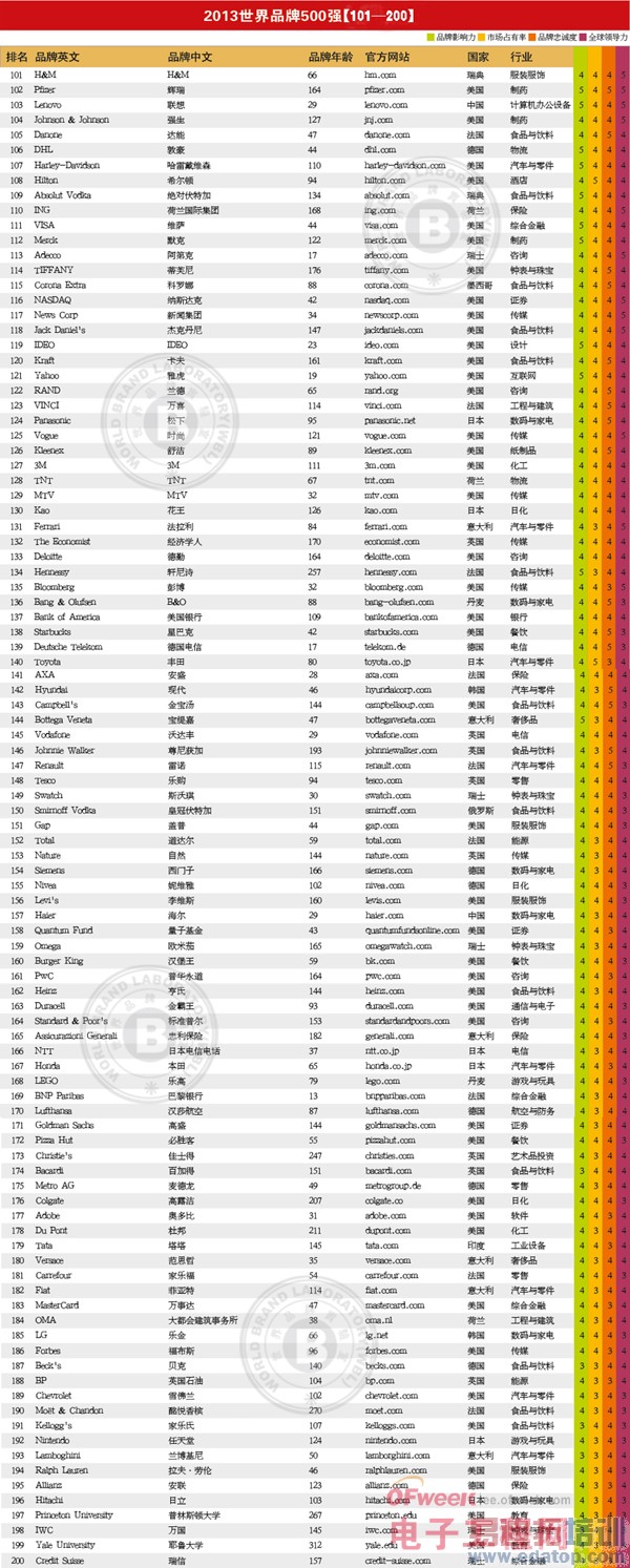 ��ʮ������Ʒ��500ǿ���а񣨸��񵥣�