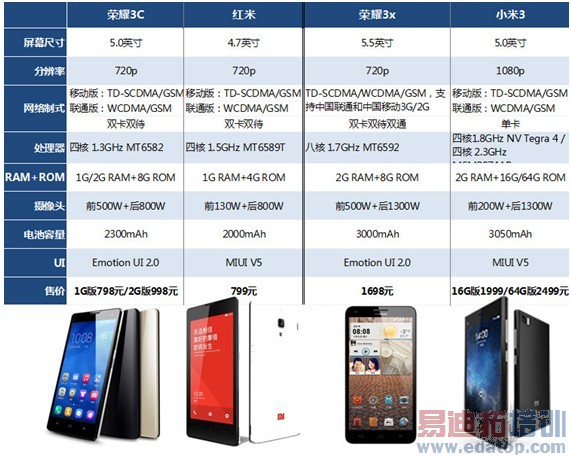 ��ҫ��ֻ�����ǳ���Ķ���Ʒ��