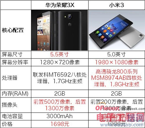 ��Ϊ��ҫPKС�ס������ս�׾���Ӫ���ۺ�ɹؼ�