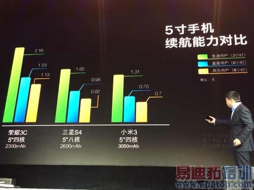 ��Ϊ��ҫ��Ʒ�Ʒ�����ͼ��ֱ��