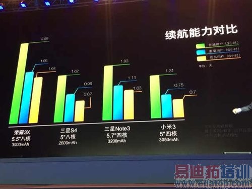 ��Ϊ��ҫ��Ʒ�Ʒ�����ͼ��ֱ��