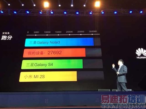 ��Ϊ��ҫ��Ʒ�Ʒ�����ͼ��ֱ��