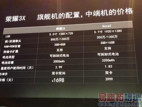 ��Ϊ��ҫ��Ʒ�Ʒ�����ͼ��ֱ��