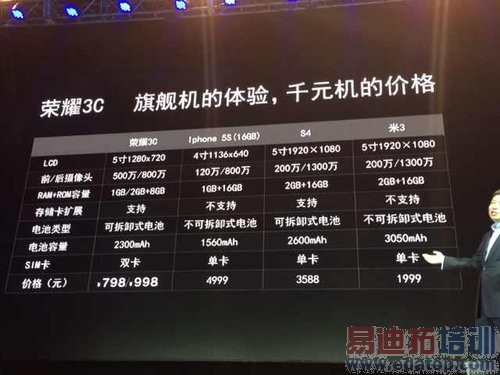 ��Ϊ��ҫ��Ʒ�Ʒ�����ͼ��ֱ��