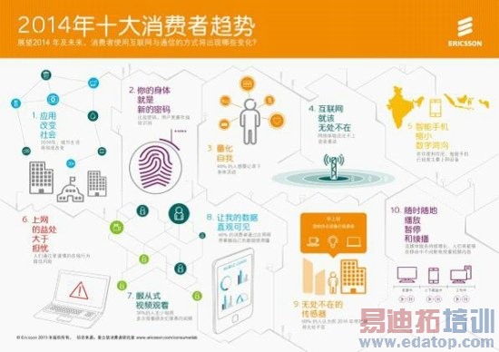 2014���������ƣ�ָ��ʶ����������