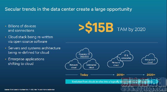 ��ͨ������оƬ��Ӣ�ض��ƶ�оƬ�����ݣ�