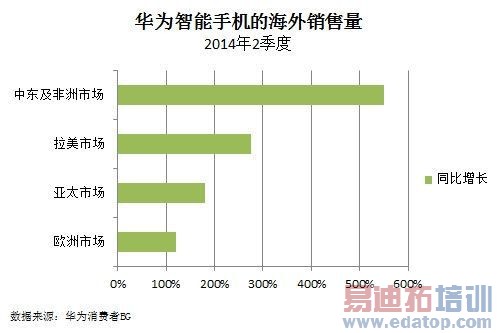 [����]�����ֻ��������⣺Ϊ�����⻹����Գ������