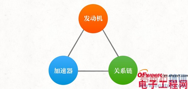 С��2/3�ڱ�Ϊɶ����ҫ3X/3C�ã�С������ǿΪ������