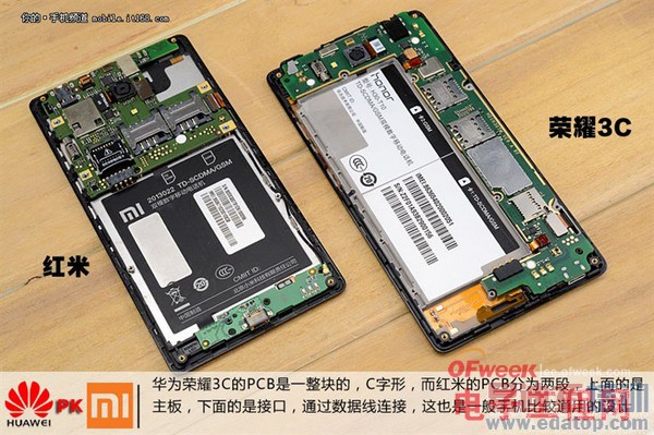 ��Ϊ��ҫ3C/���׶ԱȲ�� ��ͼ�ģ�