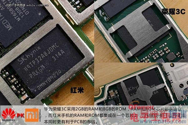 ��Ϊ��ҫ3C/���׶ԱȲ�� ��ͼ�ģ�