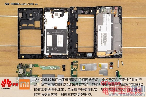 ��Ϊ��ҫ3C/���׶ԱȲ�� ��ͼ�ģ�