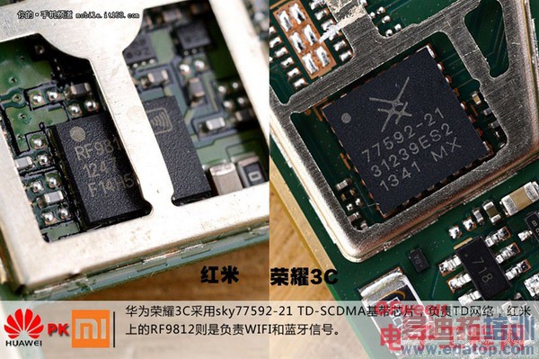 ��Ϊ��ҫ3C/���׶ԱȲ�� ��ͼ�ģ�