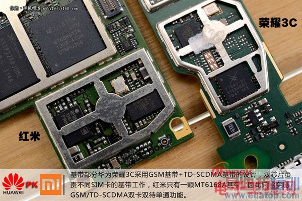 ��Ϊ��ҫ3C/���׶ԱȲ�� ��ͼ�ģ�