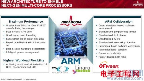 ��ͨ��ͨΪ������64λ������