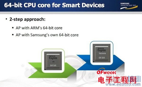 ��ͨ��ͨΪ������64λ������