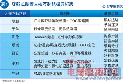 ��λ����ʽ�����г� ̨оƬ��������������