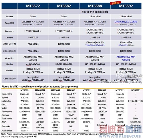 �ַ�����������VS��ҫ3c���� 1����Ѫ����ɱ��ͼ��