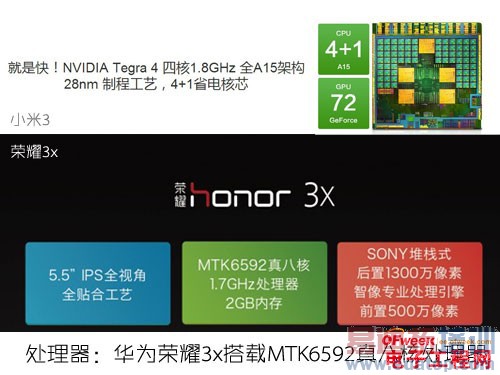 ��ҫ3X��С��3�Ա����⣺��������˺��ܽ�С�״��ԭ���𣿣�ͼ�ģ�