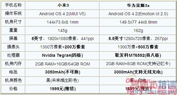 ��Ϊ��ҫ3x��С��3���ô��ƴ���������׾���������죿