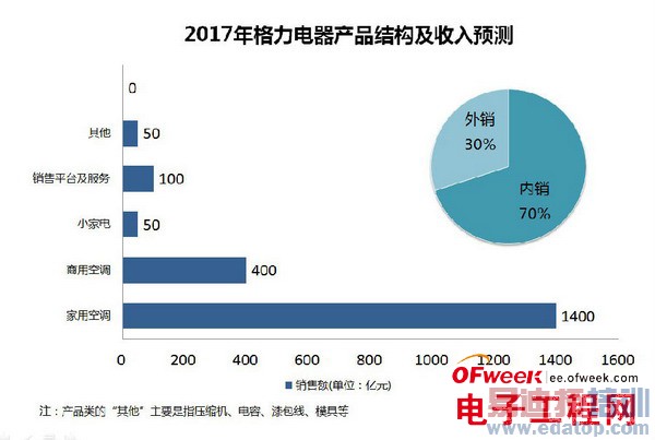 ��10�ں��Ŀ�С�׸�����δ����չ