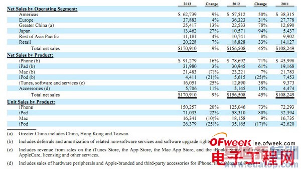 ��10�ں��Ŀ�С�׸�����δ����չ