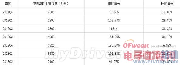 �����ܷ���������ֻ��г���