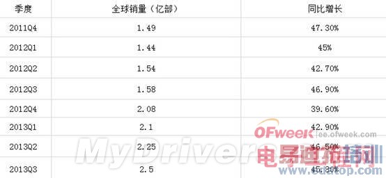 �����ܷ���������ֻ��г���