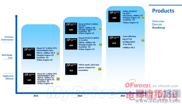 ȫ־δ�����귢չ·��ͼ�ع�