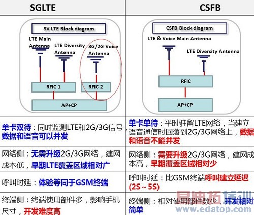 三星移动4G手机Note3对比iPhone 5s简评