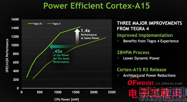 ��Ƚ���Tegra K1�ܹ�