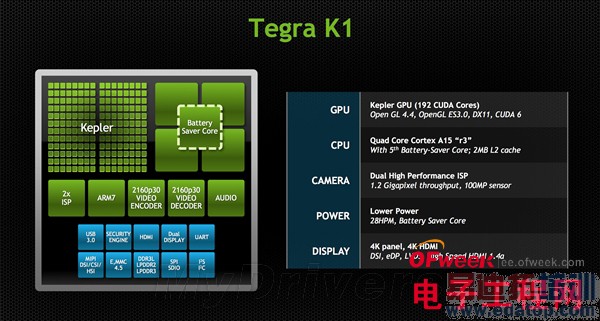��Ƚ���Tegra K1�ܹ�