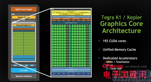 ��Ƚ���Tegra K1�ܹ�