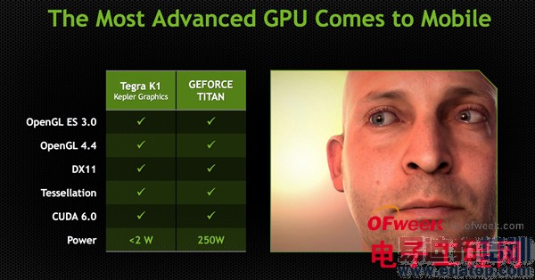 ��Ƚ���Tegra K1�ܹ�