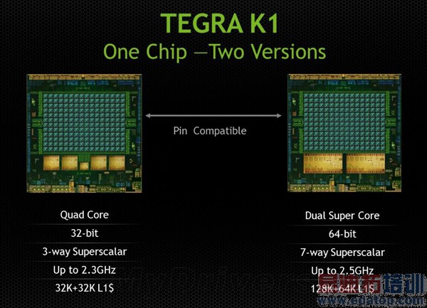 ��Ƚ���Tegra K1�ܹ�