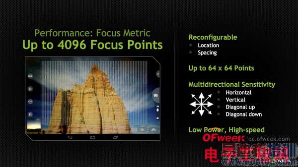 ��Ƚ���Tegra K1�ܹ�