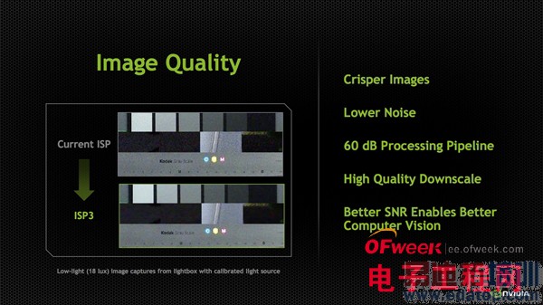 深度解析Tegra K1架构