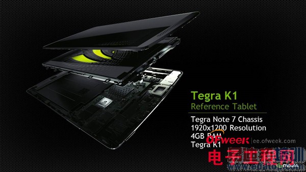 深度解析Tegra K1架构