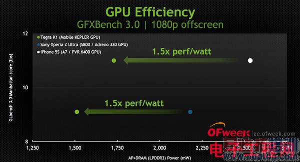 ��Ƚ���Tegra K1�ܹ�