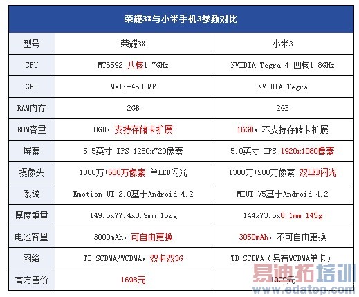 ����Χ���׾���ж���������ҫ3X��С��3�Ա����⣨ͼ�ģ�