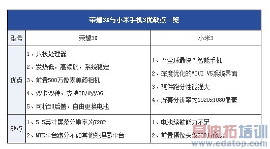 ����Χ���׾���ж���������ҫ3X��С��3�Ա����⣨ͼ�ģ�