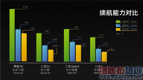 都来围观雷军余承东互掐:荣耀3X与小米3对比评测(图文)