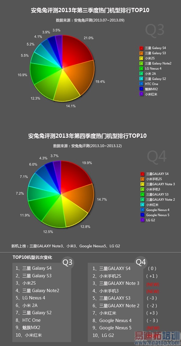 2013��׿�ֻ�˭���С��3���� �����޵У�ͼ��