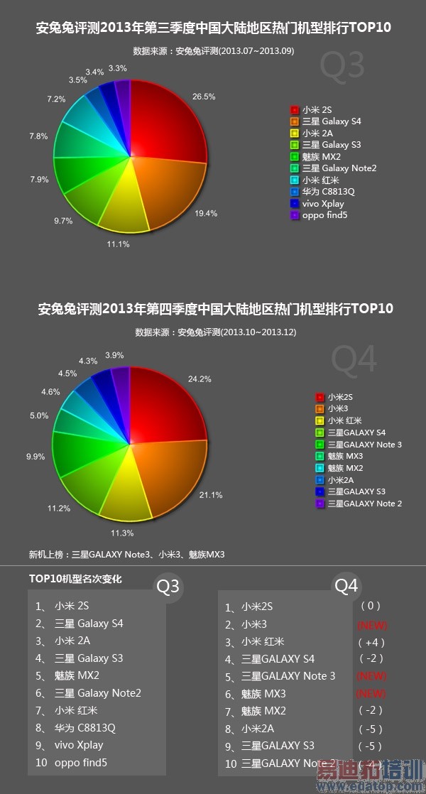 2013��׿�ֻ�˭���С��3���� �����޵У�ͼ��