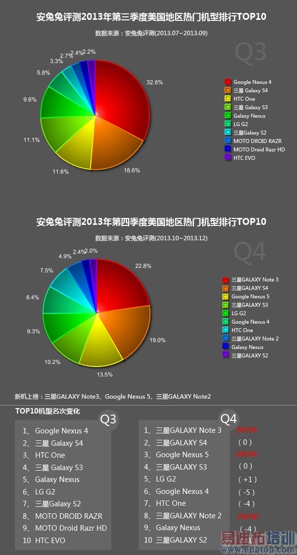 2013��׿�ֻ�˭���С��3���� �����޵У�ͼ��