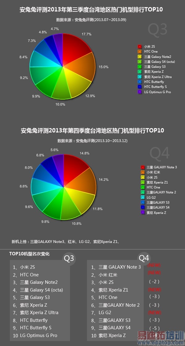 2013��׿�ֻ�˭���С��3���� �����޵У�ͼ��