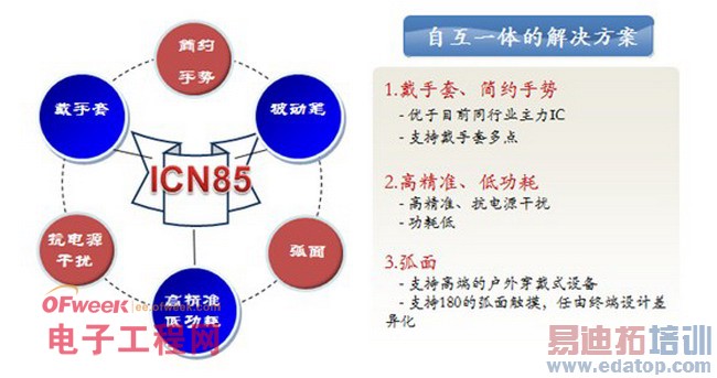 ��������оƬʵ������� ��׼����ʱ��Ӧ��