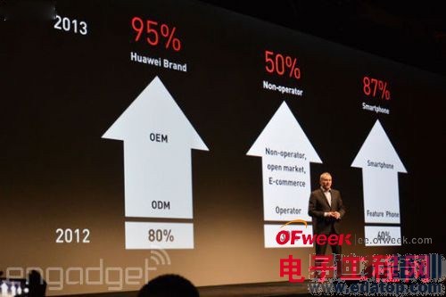 2014С���ն˳�����4000�� ��Ϊ8000��