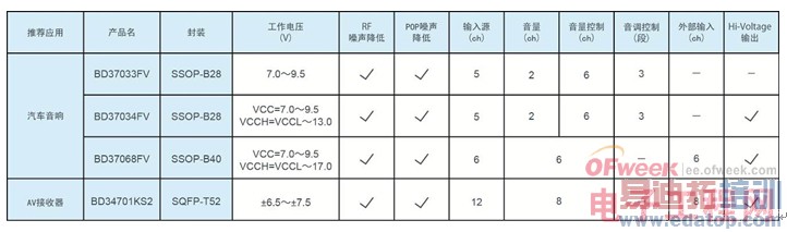 ��ķ��������������Ƶ�豸����Ƶ������