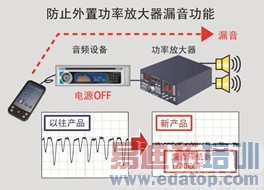 ��ķ��������������Ƶ�豸����Ƶ������